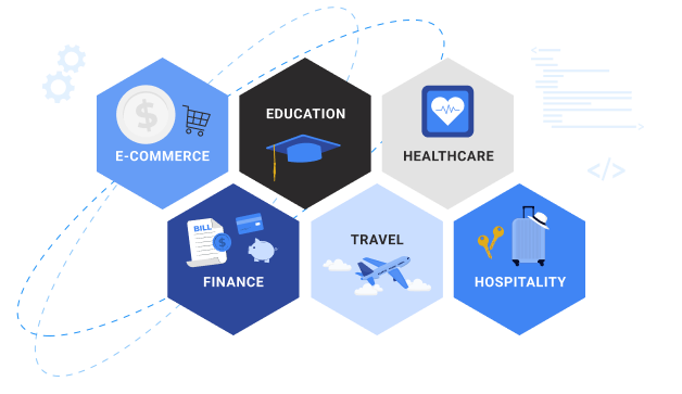 Laravel Solutions For Different Industries