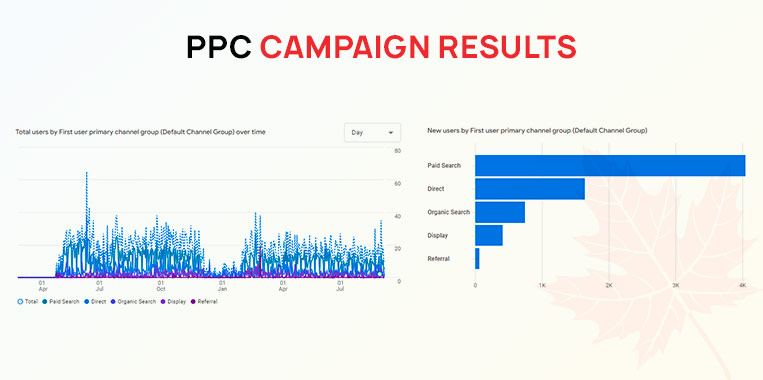 rommax-ppc-case-study