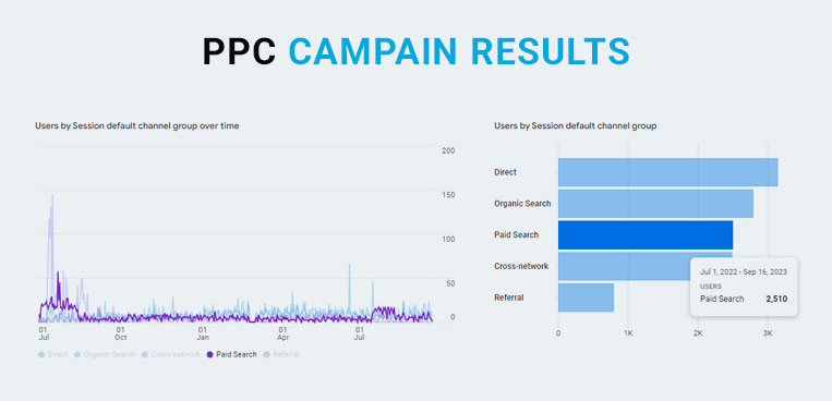 xpresstaphandles-ppc-case-study