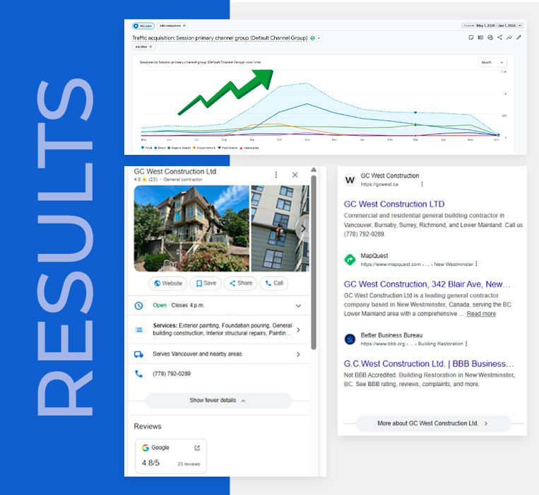 GC West seo results