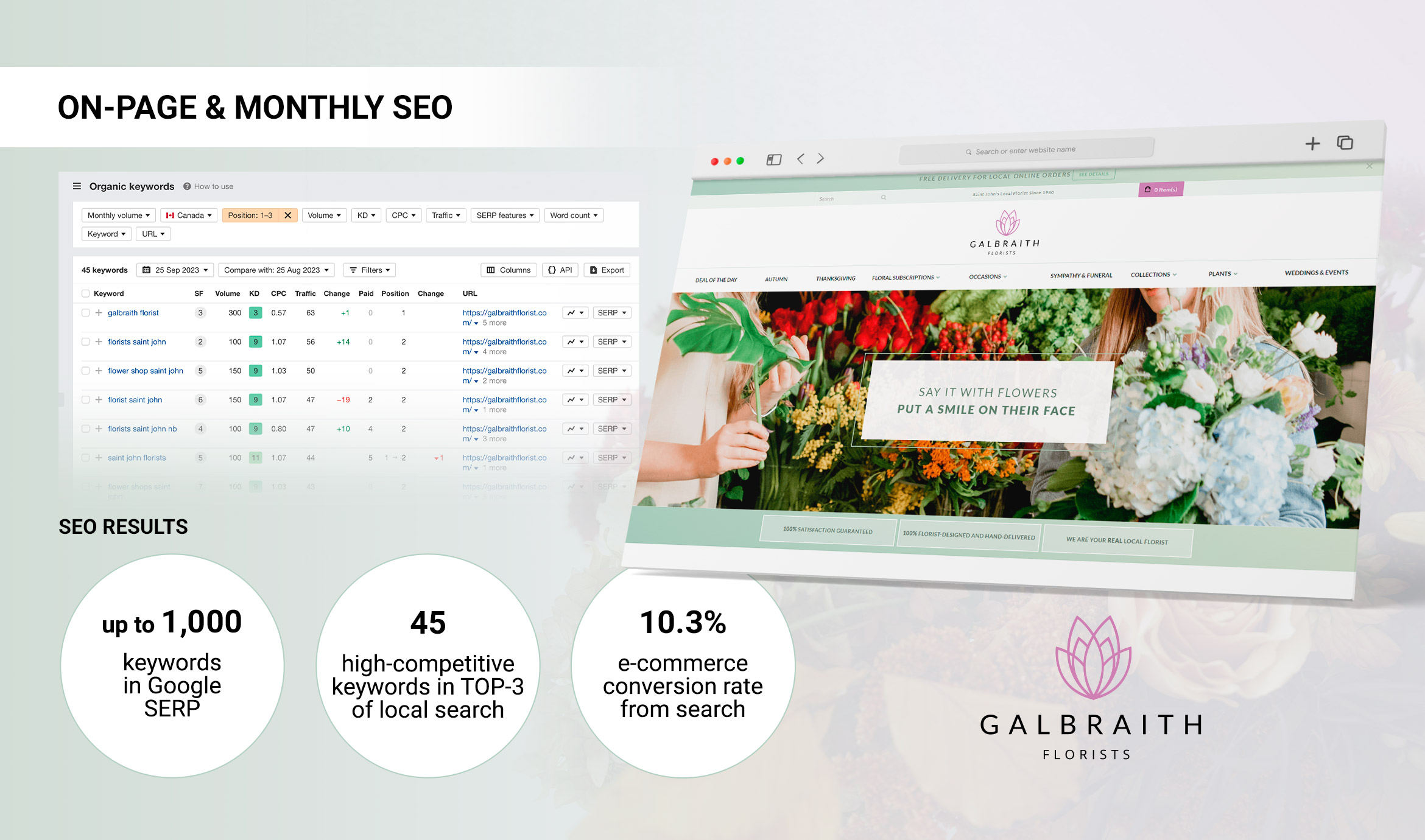 GALBRAITH FLORISTS